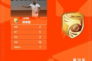 官方：梅开二度，大连鲲城前锋穆谢奎当选中甲第19轮最佳球员