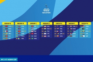 北青：U17国少亚预赛签运不错，晋级亚洲杯难度不大