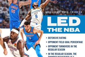 雷霆官推回顾球队上季：防守效率&限制对手命中率&对手失误均第一