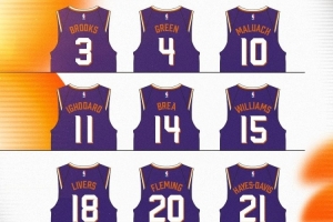 太阳官方公布球衣号码：狄龙3号 杰伦-格林4号 马卢阿奇10号