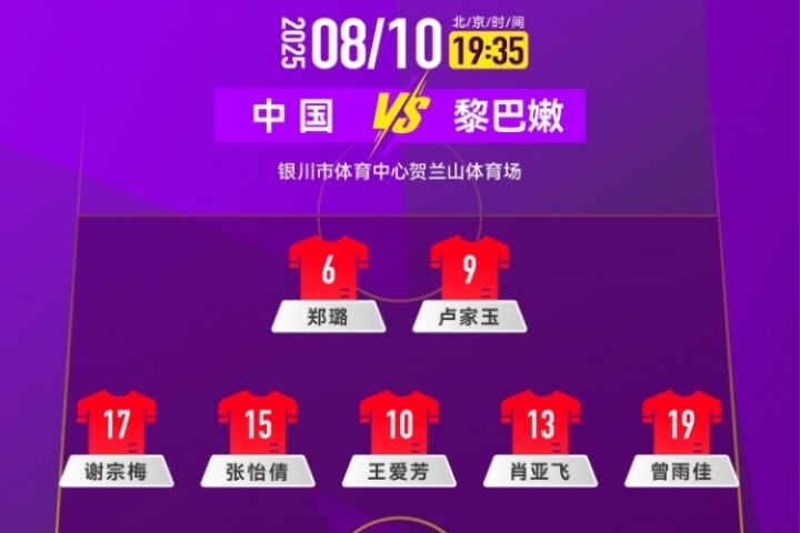 打平即晋级！中国女足U20vs黎巴嫩女足首发：卢家玉、王爱芳出战