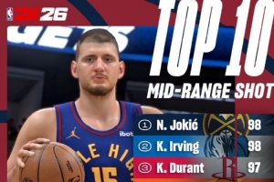 媒体人：2K中距离评分杜兰特居然不是第一 麦克布莱德上面有人？