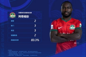 梅开二度！中超官方评第20轮最佳球员：河南队外援阿奇姆彭当选