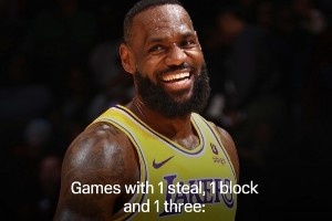 史上仅三人常规赛350+场至少揽1帽1断1三分：詹姆斯 KD 哈登