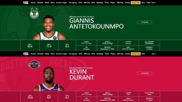 官网数据显示：杜兰特的身高和字母哥一样 体重仅比后者轻不到3斤