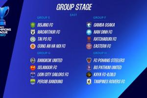 亚冠二级联赛抽签：国安遭遇澳超球队，利雅得胜利遇印度球队果阿