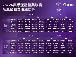 记者：以目前中超球队战力，亚冠压根就没有好签