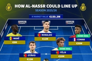 争冠有望？德转列利雅得胜利首发：C罗、马内、科曼三叉戟