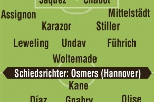 图片报预测拜仁德超杯首发：凯恩、迪亚斯、若纳坦-塔在列