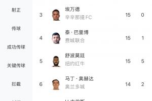 出场自带1球！美职联射手榜：梅西独自领跑，19场19球8助！