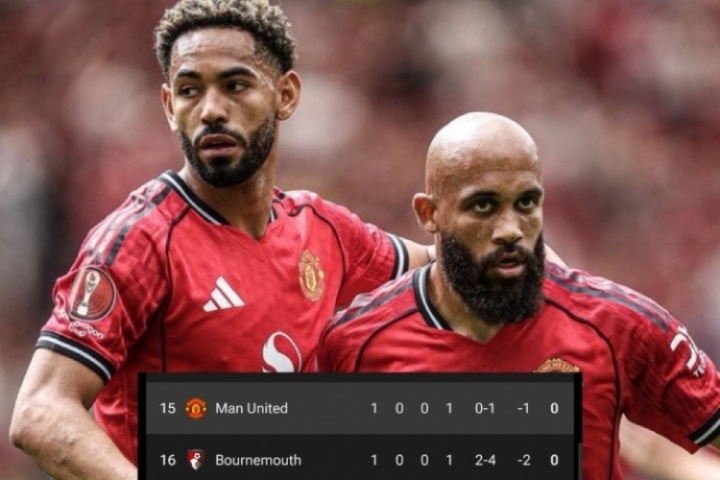 书接上回？曼联首轮告负暂居英超第15，上赛季正是第15收官