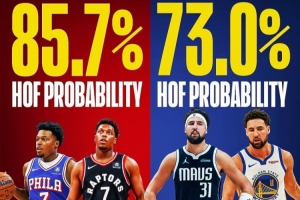 美媒谈洛瑞名人堂概率高于克莱：同时代最稳之一 19冠军精神领袖