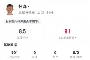 高级货！怀森西甲首秀：114触球2关键传球7解围，评分8.5全场最高