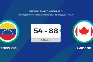 水分不小？上月来华的那支委内瑞拉仅5人参加美洲杯 今天一共4分