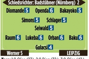 拜仁vs莱比锡图片报评分：凯恩、奥利塞、格纳布里、迪亚斯最高