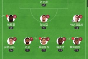 真啃老了！40岁的魔笛热区覆盖全场，中场搭档奇克和福法纳8射1正