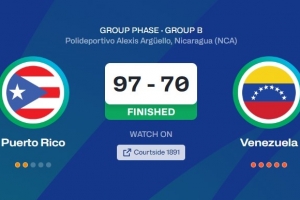 阿尔瓦拉多15+4+7+3 波多黎各27分大胜委内瑞拉 前两场狂胜61分