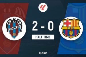 半场-巴萨暂0-2莱万特 费兰-托雷斯中横梁巴尔德送点