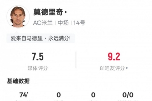 莫德里奇本场数据：3关键传球2解围&传球成功率90.8%，评分7.5