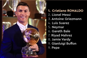 金球奖官方回顾2016年前十名：C罗夺魁，梅西、格列兹曼二三位