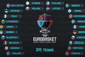 欧锦赛热身赛：塞尔维亚七连胜&法国芬兰未尝败绩 格鲁吉亚六连败