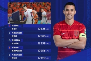 第22轮跑动榜：周定洋蝉联榜首，刘祝润350米之差紧随其后