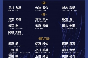 落选本期日本队主要球员：多人因伤缺席，富安健洋、伊藤洋辉领衔
