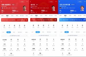 埃基蒂克15球9500万 舍什科13球8500万 沃尔特马德12球8500万