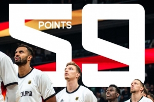 德国105-83大胜！半场59分打破球队欧锦赛历史半场得分纪录