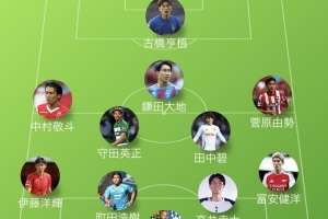 富得流油博主列41名缺席日本队名单的旅欧球员，伊藤洋辉领衔