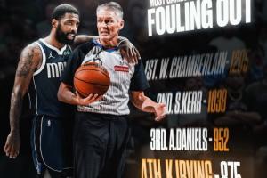 从未犯满离场的球员：张伯伦1205场第一 科尔第二 欧文875场第四