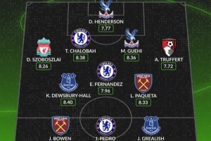 WhoScored英超第3轮最佳阵：索博、格拉利什、恩佐、格伊在列