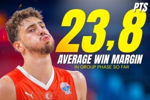 摧城拔寨！土耳其男篮4场小组赛下来场均赢对手23.8分