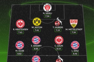 whoscored列德甲8月最佳阵：凯恩领衔拜仁前场4人组，安东在列