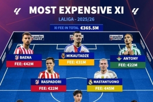 西甲今夏最贵引援阵容：安东尼、马斯坦托诺、赫伊森在列