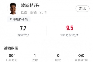 未来可期，埃斯特旺全场数据：进1球&传球成功率83%，获评7.7分
