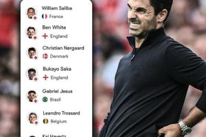 开赛仅3轮就伤7员大将，阿森纳的伤病潮比以往来得更早一些…