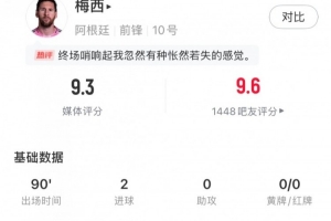 球王实力！梅西全场数据：双响+5次关键传球，评分9.3全场最高