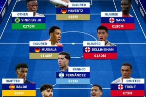 德转列缺席国家队阵容：维尼修斯、穆西亚拉在列，总价10.9亿欧