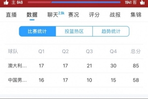 后程崩盘！中国队上半场33分&与对手平分秋色 下半场仅25分