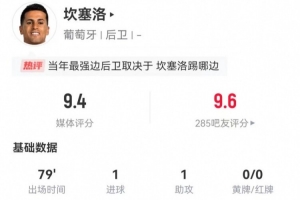 坎塞洛本场1球1助攻+4关键传球2造良机 12对抗8成功 获评9.4分