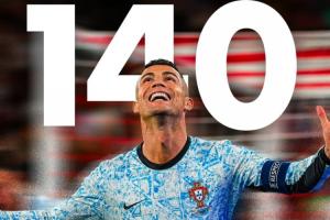 国家队历史射手榜：C罗222场140球继续领跑，梅西194场114球第二