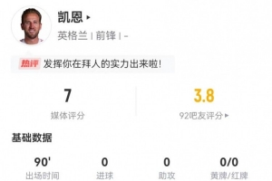 凯恩本场2射1正 1关键传球1造良机 4对抗1成功 获评7.0分