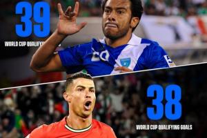 就在今夜？40岁C罗距世预赛历史射手王仅差1球，战匈牙利冲击纪录