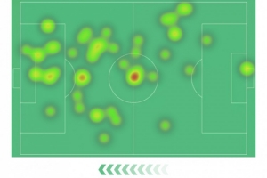 进攻核心！雷特吉本场数据：3次助攻，3射0正，3次关键传球