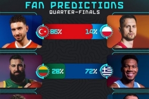 欧锦赛1/4决赛球迷预测：土耳其86% 希腊72% 选斯洛文尼亚19%