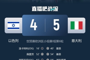 2场狂进10球！意大利队史首次连续2场比赛打进至少5球