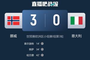 难办！意大利净胜球少挪威16个，世界第11+身价第5恐再度无缘直通