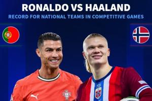 追得上吗？德转列国家队进球数：C罗169场119球，哈兰德35场39球