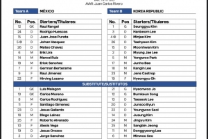墨西哥vs韩国首发：洛萨诺、金玟哉、李刚仁在列，孙兴慜替补
